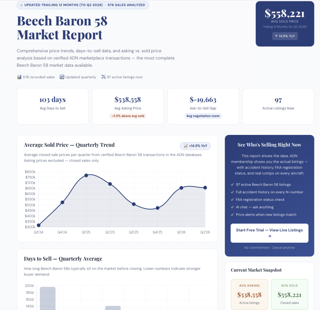 Baron58 MarketReport